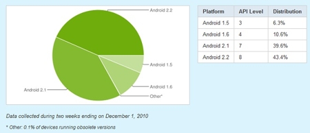 android froyo android froyo
