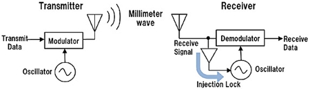 Высокоскоростная беспроводная передача данных внутри устройств Intra-Connection