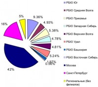 Показать увеличенное изображение (400x355 30.4Kb)