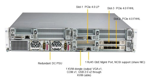 сервер SuperEdge на базе Intel Xeon Scalable