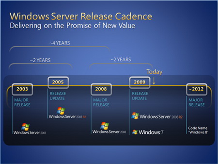 Windows roadmap win_roadmap