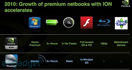 Nvidia Ion 2 Pine Trail Intel