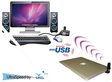 Беспроводная док-станция Wireless USB DisplayDock Set