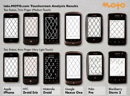 moto touch screen test moto touch screen test