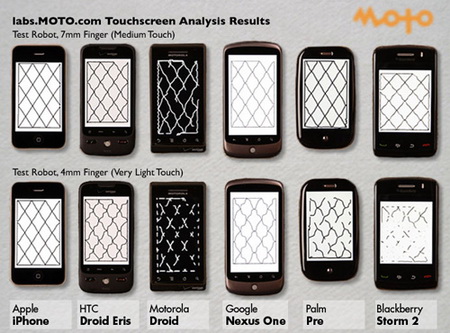 moto touch screen test